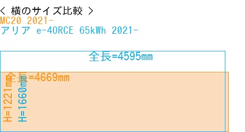 #MC20 2021- + アリア e-4ORCE 65kWh 2021-